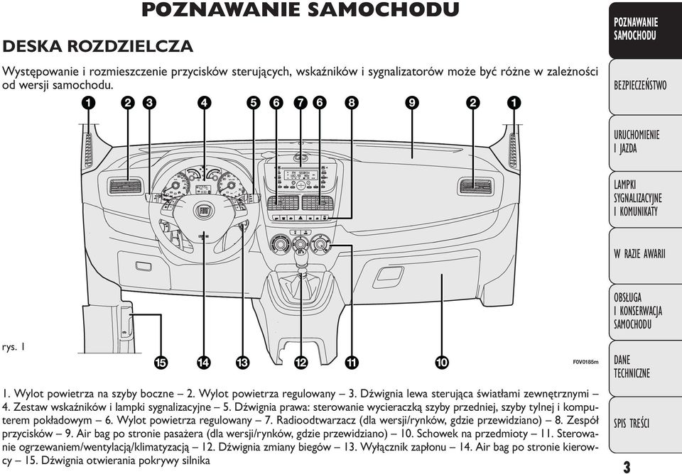 Dźwignia prawa: sterowanie wycieraczką szyby przedniej, szyby tylnej i komputerem pokładowym 6. Wylot powietrza regulowany 7. Radioodtwarzacz (dla wersji/rynków, gdzie przewidziano) 8.