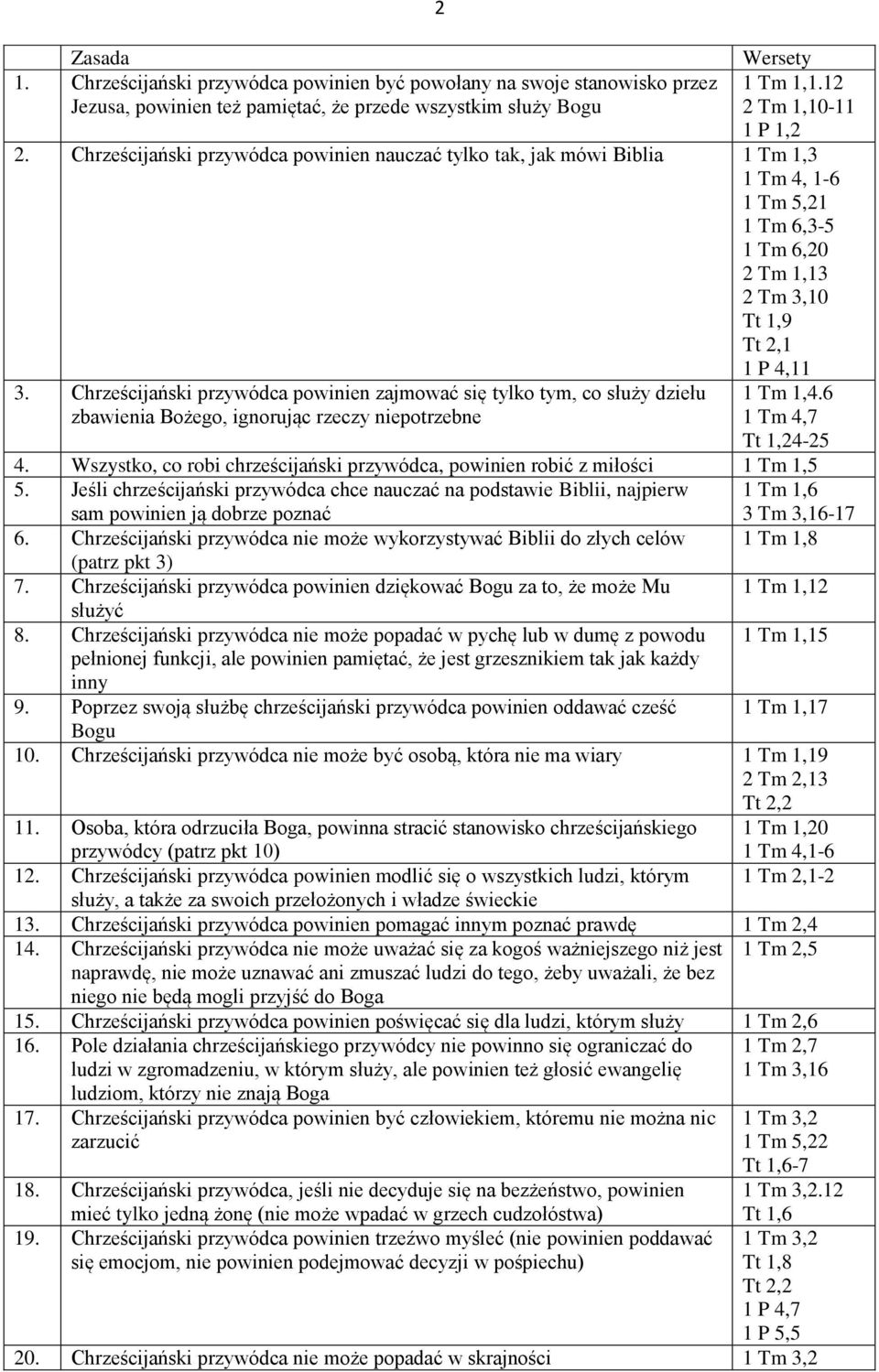 Chrześcijański przywódca powinien zajmować się tylko tym, co służy dziełu zbawienia Bożego, ignorując rzeczy niepotrzebne 1 Tm 1,4.6 1 Tm 4,7 Tt 1,24-25 4.