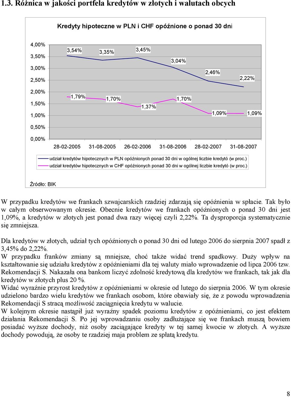 ) udział kredytów hipotecznych w CHF opóźnionych ponad 3 dni w ogólnej liczbie kredytó (w proc.) Źródło: BIK W przypadku kredytów we frankach szwajcarskich rzadziej zdarzają się opóźnienia w spłacie.