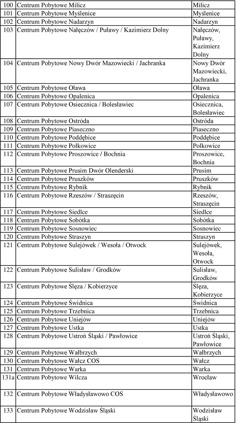 Bolesławiec Osiecznica, Bolesławiec 108 Centrum Pobytowe Ostróda Ostróda 109 Centrum Pobytowe Piaseczno Piaseczno 110 Centrum Pobytowe Poddębice Poddębice 111 Centrum Pobytowe Polkowice Polkowice 112