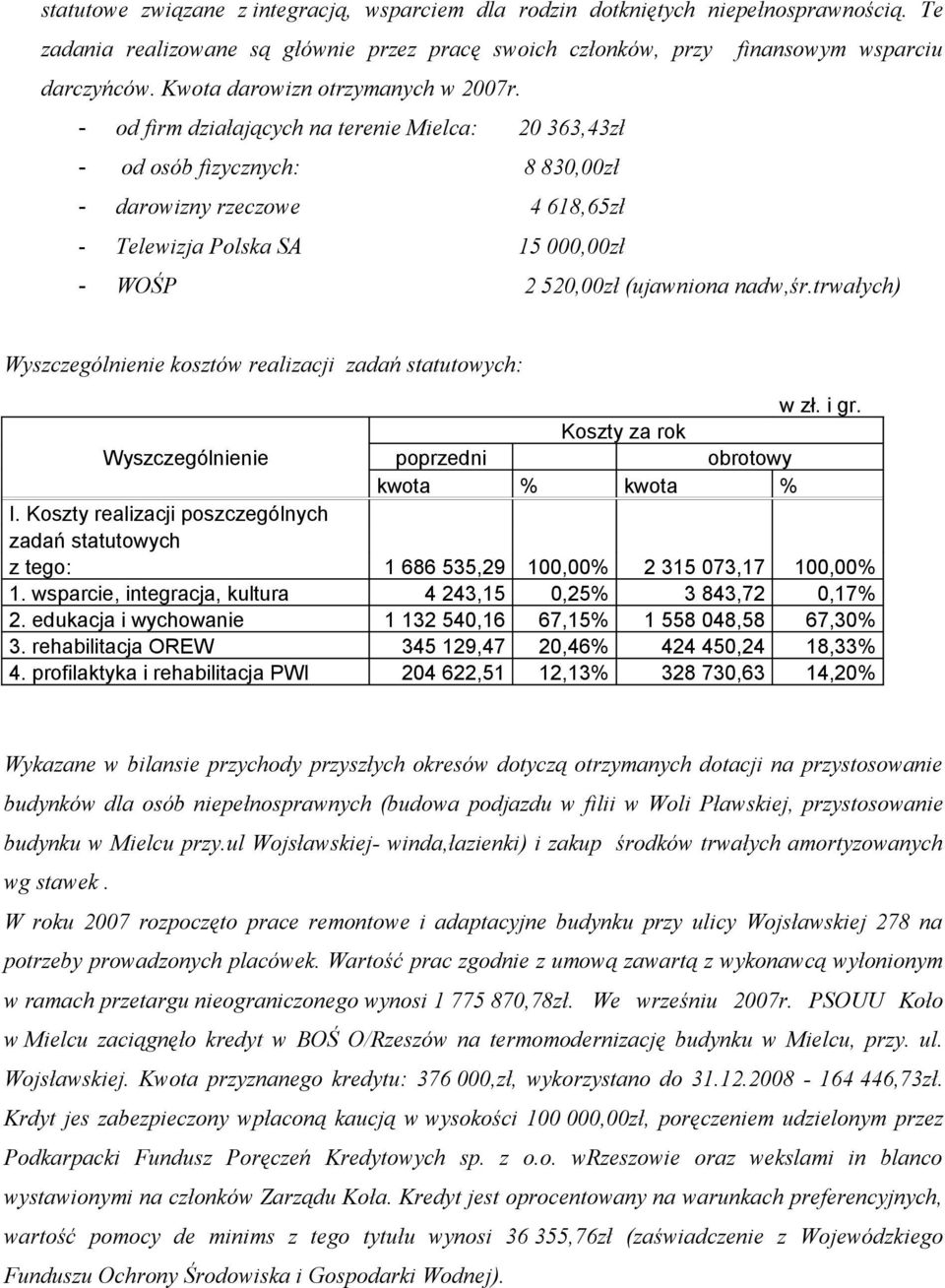 - od firm działających na terenie Mielca: 20 363,43zł - od osób fizycznych: 8 830,00zł - darowizny rzeczowe 4 618,65zł - Telewizja Polska SA 15 000,00zł - WOŚP 2 520,00zł (ujawniona nadw,śr.