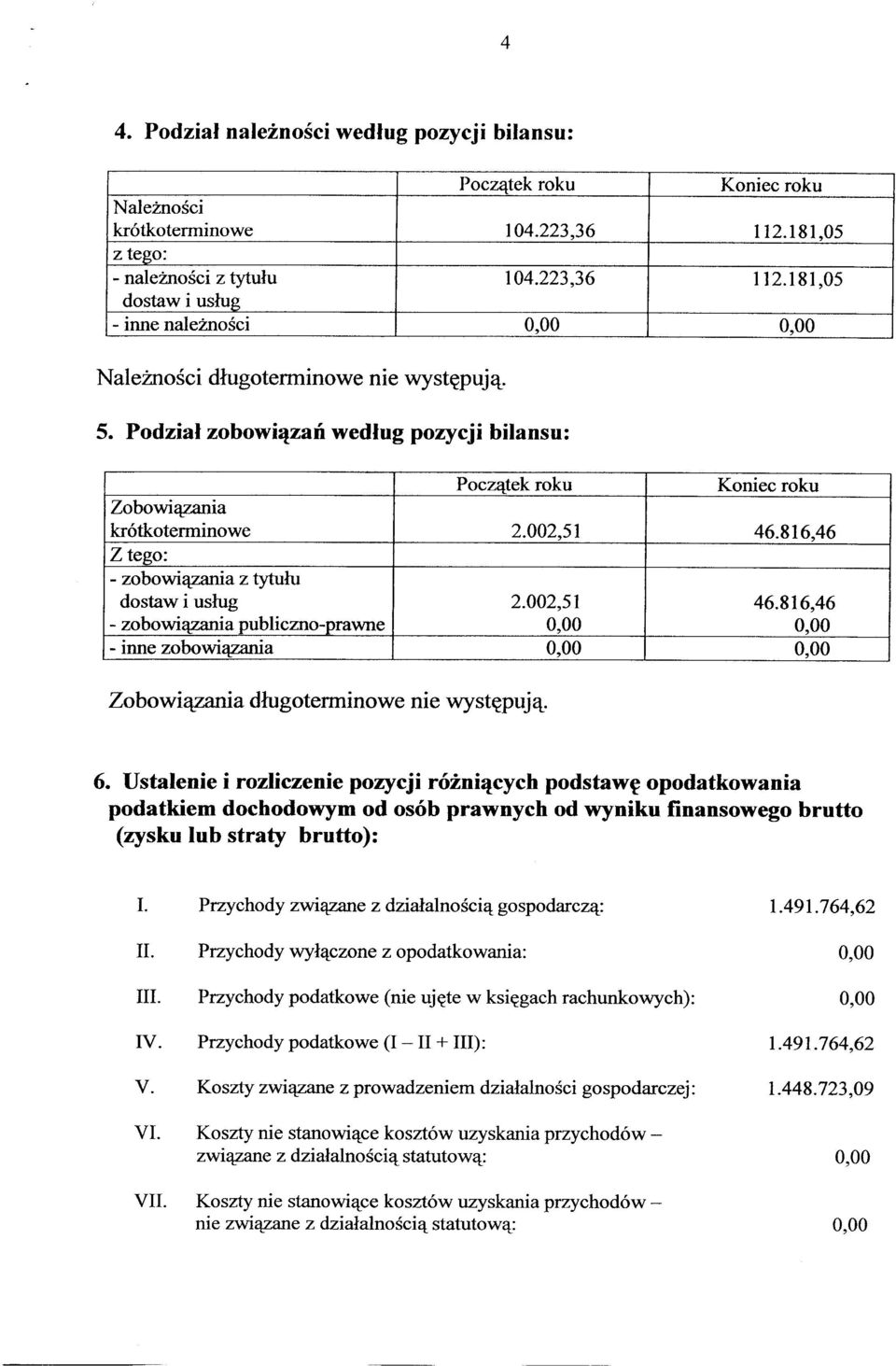 Podział zobowiązań według pozycji bilansu: Zobowiązania Początek roku Koniec roku krótkoterminowe 2.002,51 46.