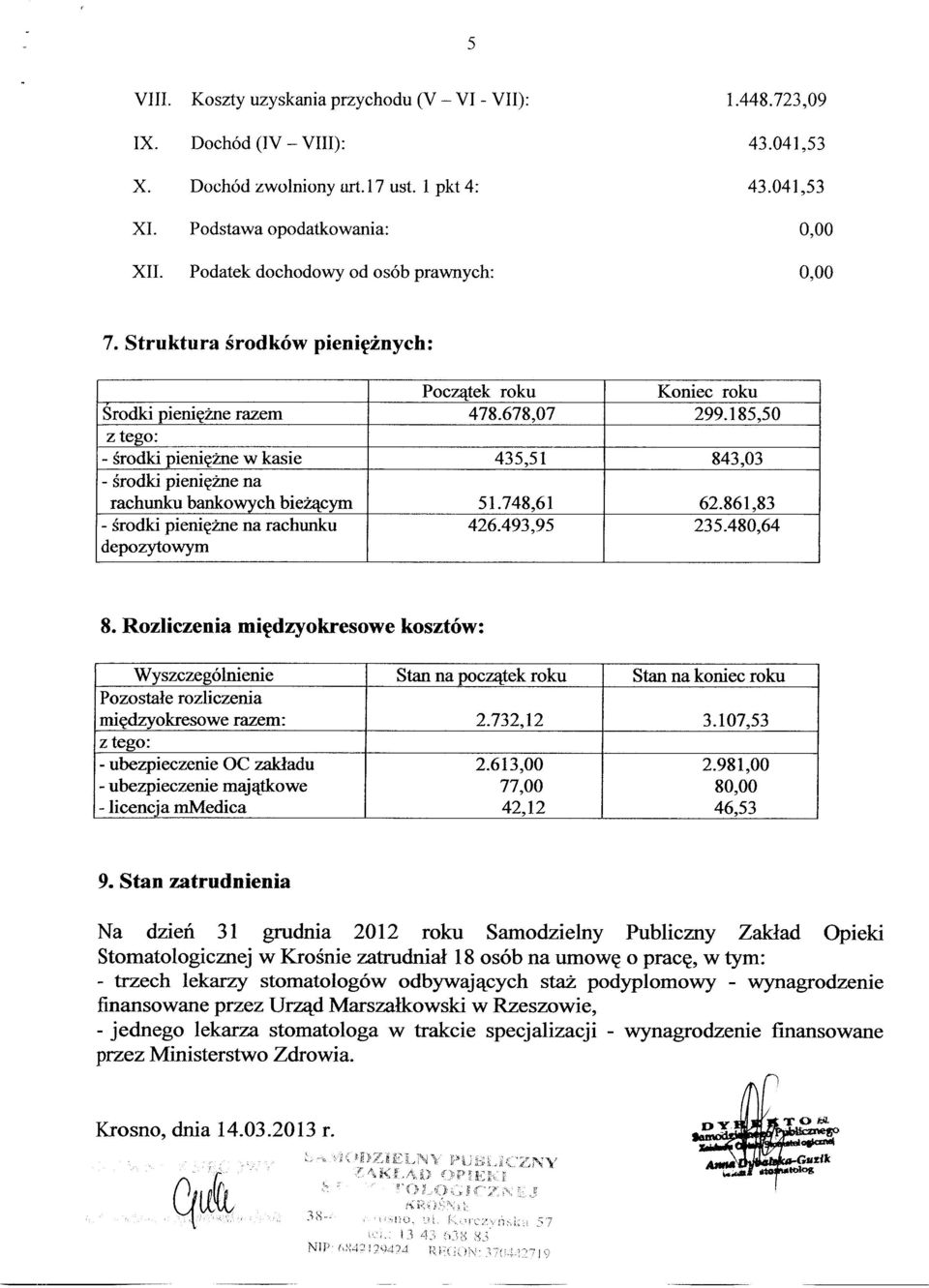 185,50 z tego: - środki pieniężne w kasie 435,51 843,03 - środki pieniężne na rachunku bankowych bieżącym 51.748,61 62.861,83 - środki pieniężne na rachunku 426.493,95 235.480,64 depozytowym 8.