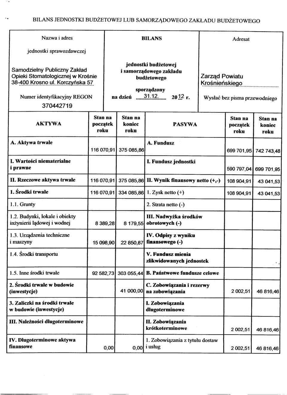 Wysłać bez pisma przewodniego 370442719 Stan na Stan na Stan na Stan na AKTYWA początek koniec PASYWA początek koniec A. Aktywa trwałe A.