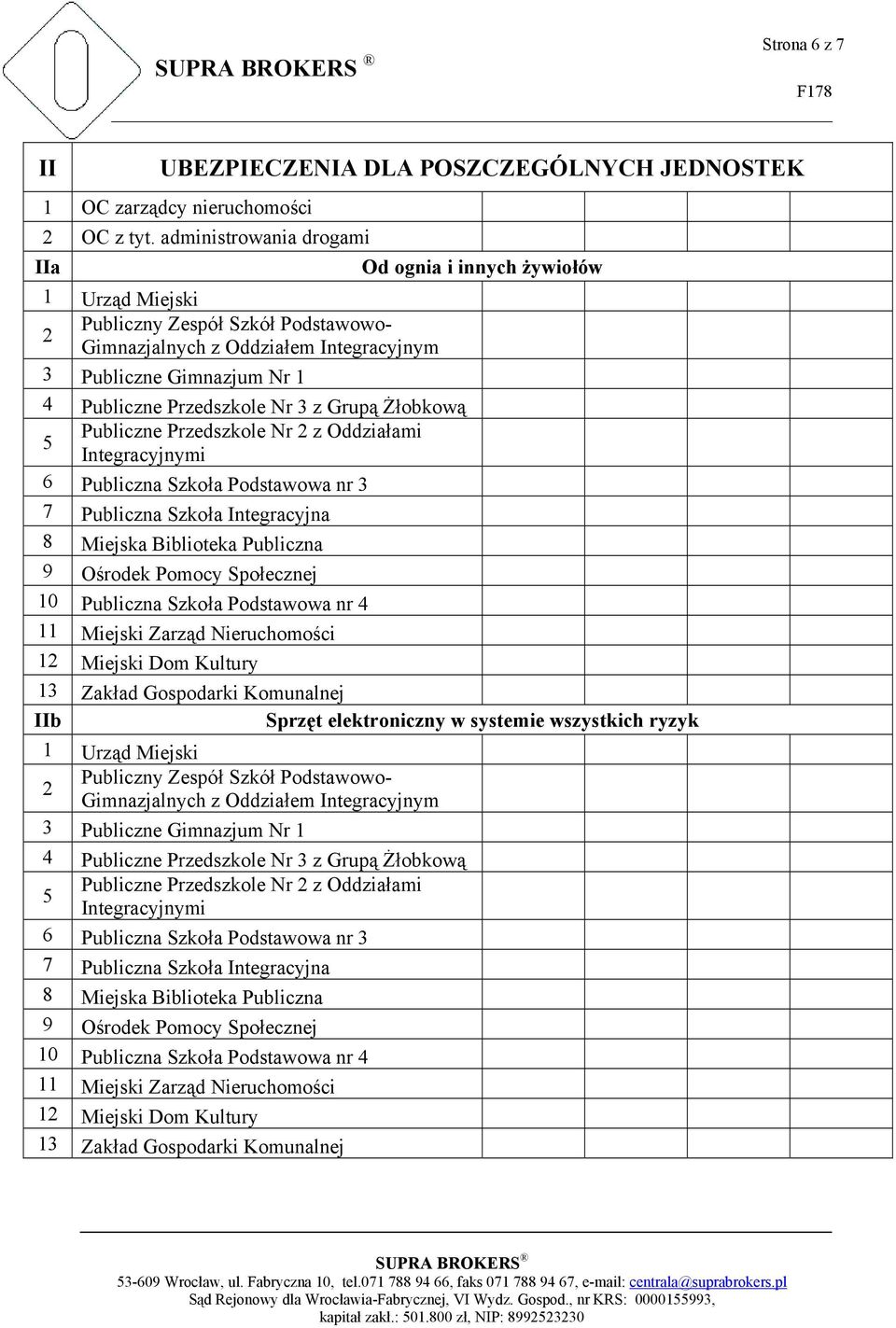 z Oddziałami 1 Miejski Dom Kultury 13 Zakład Gospodarki Komunalnej IIb Sprzęt elektroniczny w systemie wszystkich