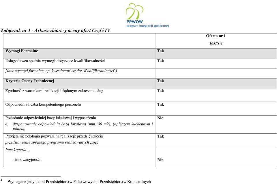 Kwalifikowalności 4 ] Kryteria Oceny Technicznej Zgodność z warunkami realizacji i żądanym zakresem usług Odpowiednia liczba kompetentnego personelu Posiadanie odpowiedniej