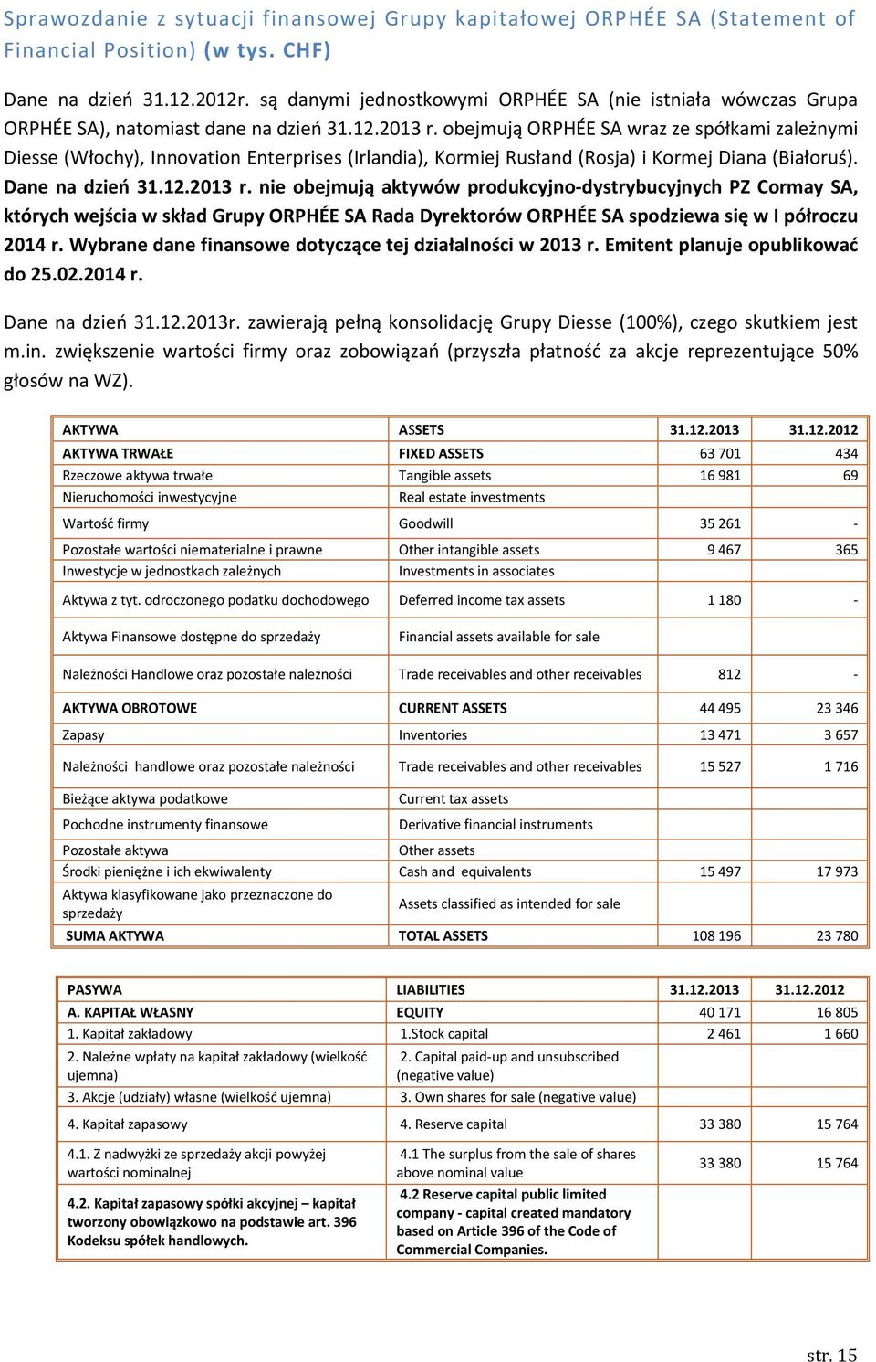 obejmują ORPHÉE SA wraz ze spółkami zależnymi Diesse (Włochy), Innovation Enterprises (Irlandia), Kormiej Rusłand (Rosja) i Kormej Diana (Białoruś). Dane na dzień 31.12.2013 r.