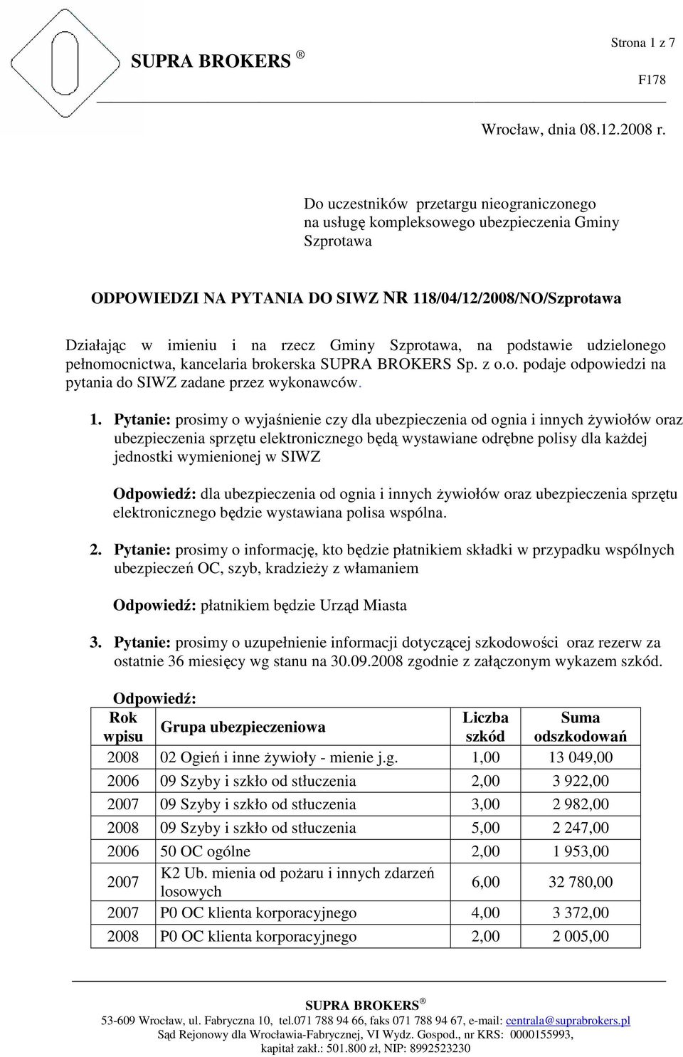 Szprotawa, na podstawie udzielonego pełnomocnictwa, kancelaria brokerska SUPRA BROKERS Sp. z o.o. podaje odpowiedzi na pytania do SIWZ zadane przez wykonawców. 1.