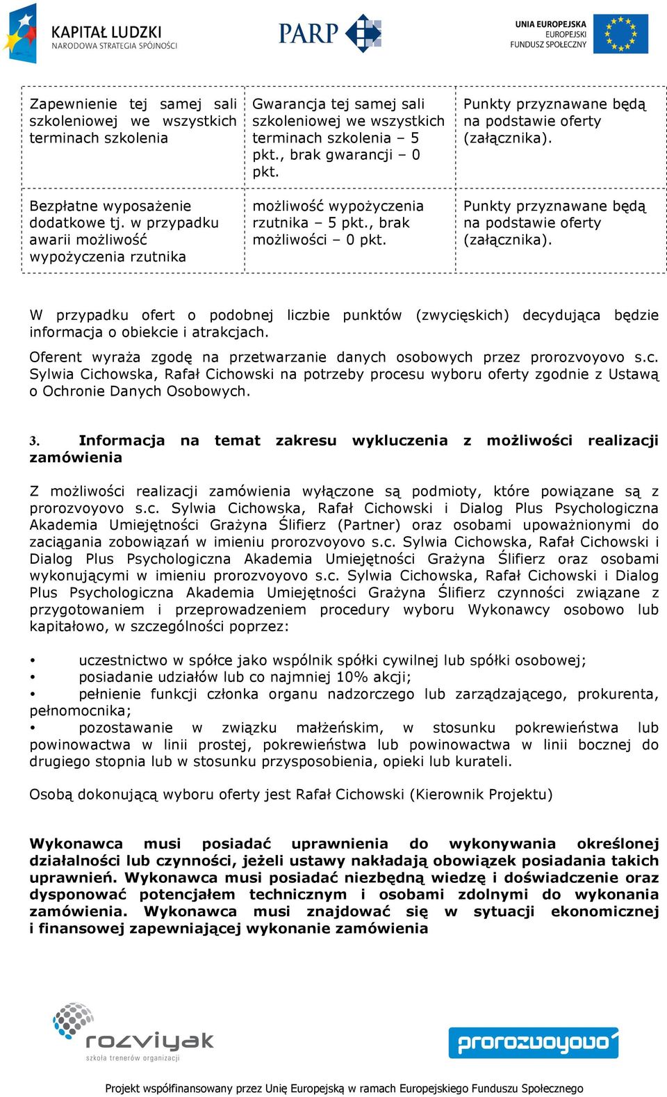 , brak możliwości 0 pkt. (załącznika). (załącznika). W przypadku ofert o podobnej liczbie punktów (zwycięskich) decydująca będzie informacja o obiekcie i atrakcjach.