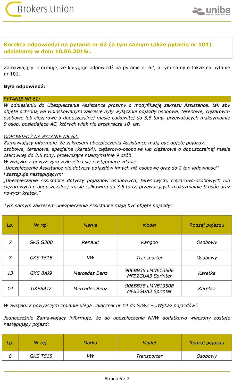 Była odpowiedź: PYTANIE NR 62: W odniesieniu do Ubezpieczenia Assistance prosimy o modyfikację zakresu Assistance, tak aby objęte ochroną we wnioskowanym zakresie były wyłącznie pojazdy osobowe,