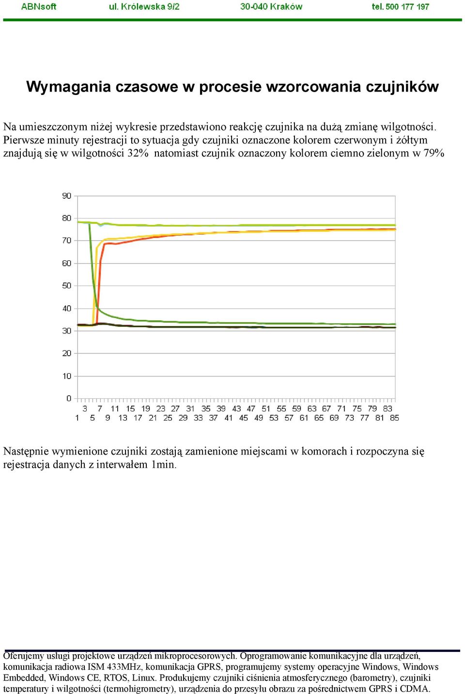 Pierwsze minuty rejestracji to sytuacja gdy czujniki oznaczone kolorem czerwonym i żółtym znajdują się w