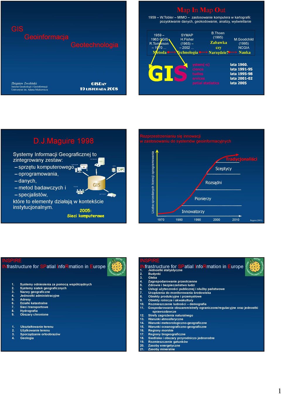 Goodchild (1995) NCGIA Nauka Zbigniew Zwoliński Instytut Geoekologii i Geoinformacji Uniwersytet im. Adama Mickiewicza GISDAY 19 LISTOPADA 2008 ystem GIS ystem(-s) s) lata 1960.