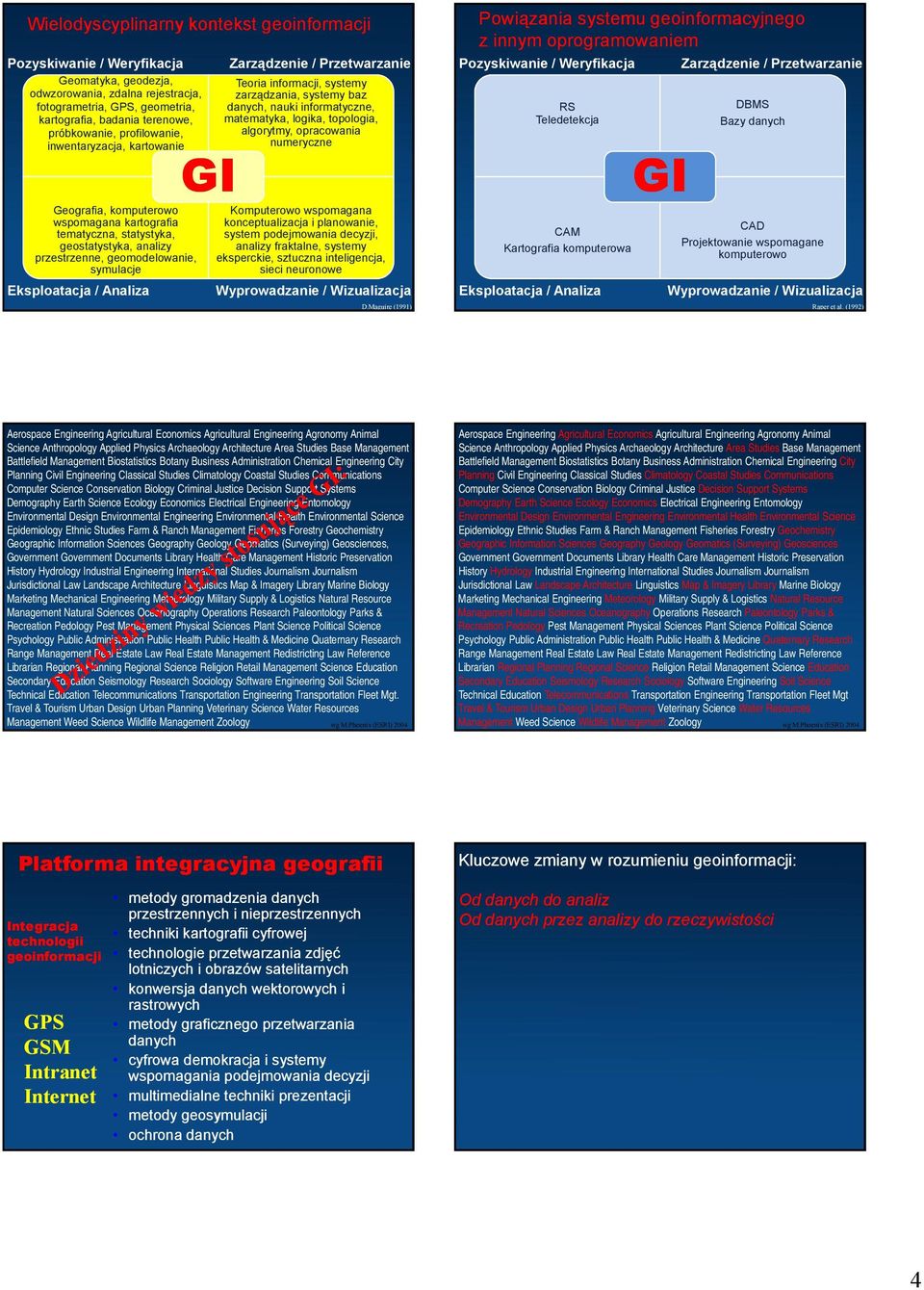 Zarządzenie / Przetwarzanie Teoria informacji, systemy zarządzania, systemy baz danych, nauki informatyczne, matematyka, logika, topologia, algorytmy, opracowania numeryczne Komputerowo wspomagana