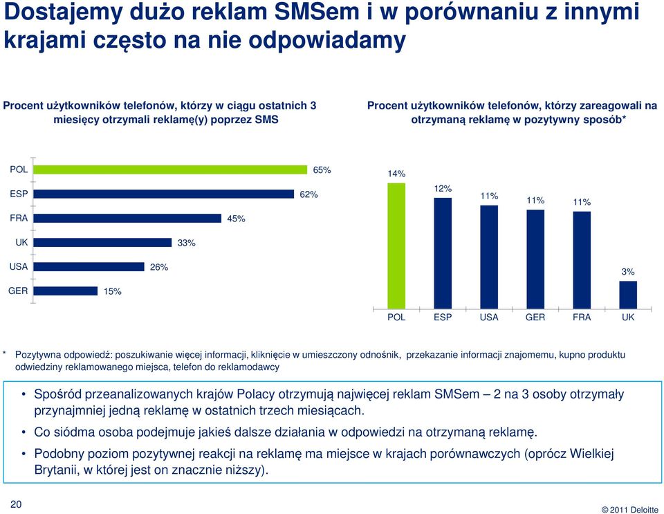 poszukiwanie więcej informacji, kliknięcie w umieszczony odnośnik, przekazanie informacji znajomemu, kupno produktu odwiedziny reklamowanego miejsca, telefon do reklamodawcy Spośród przeanalizowanych