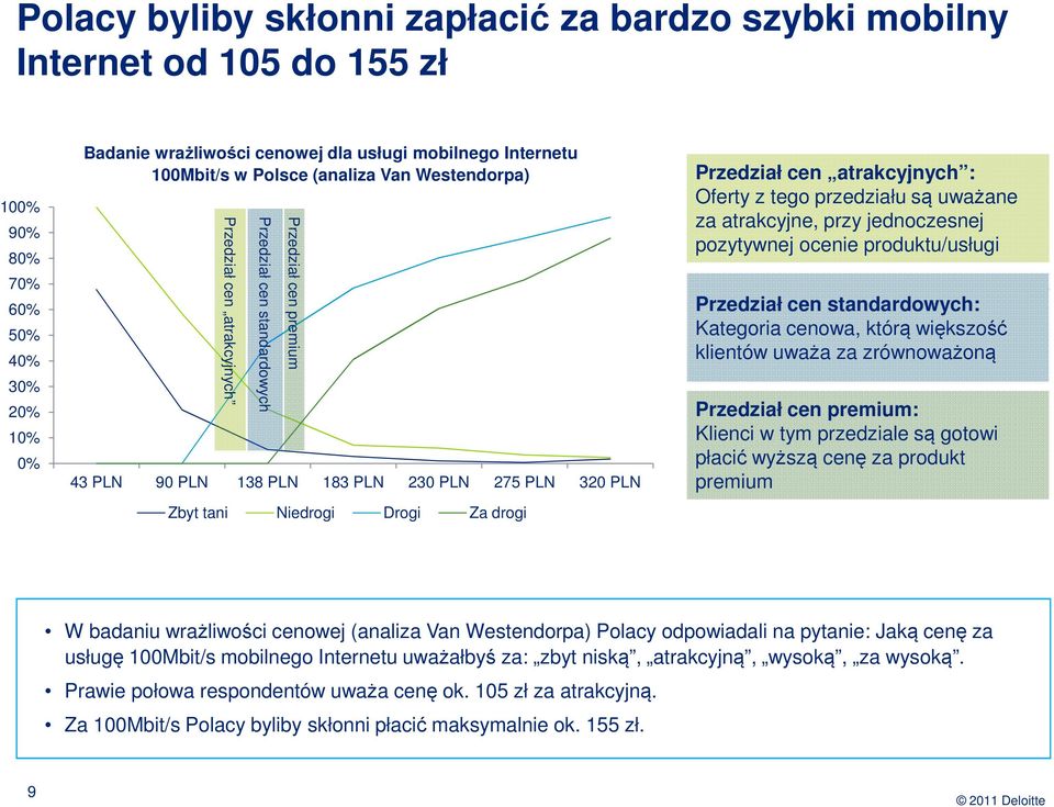 Przedział cen atrakcyjnych : Oferty z tego przedziału są uważane za atrakcyjne, przy jednoczesnej pozytywnej ocenie produktu/usługi Przedział cen standardowych: Kategoria cenowa, którą większość