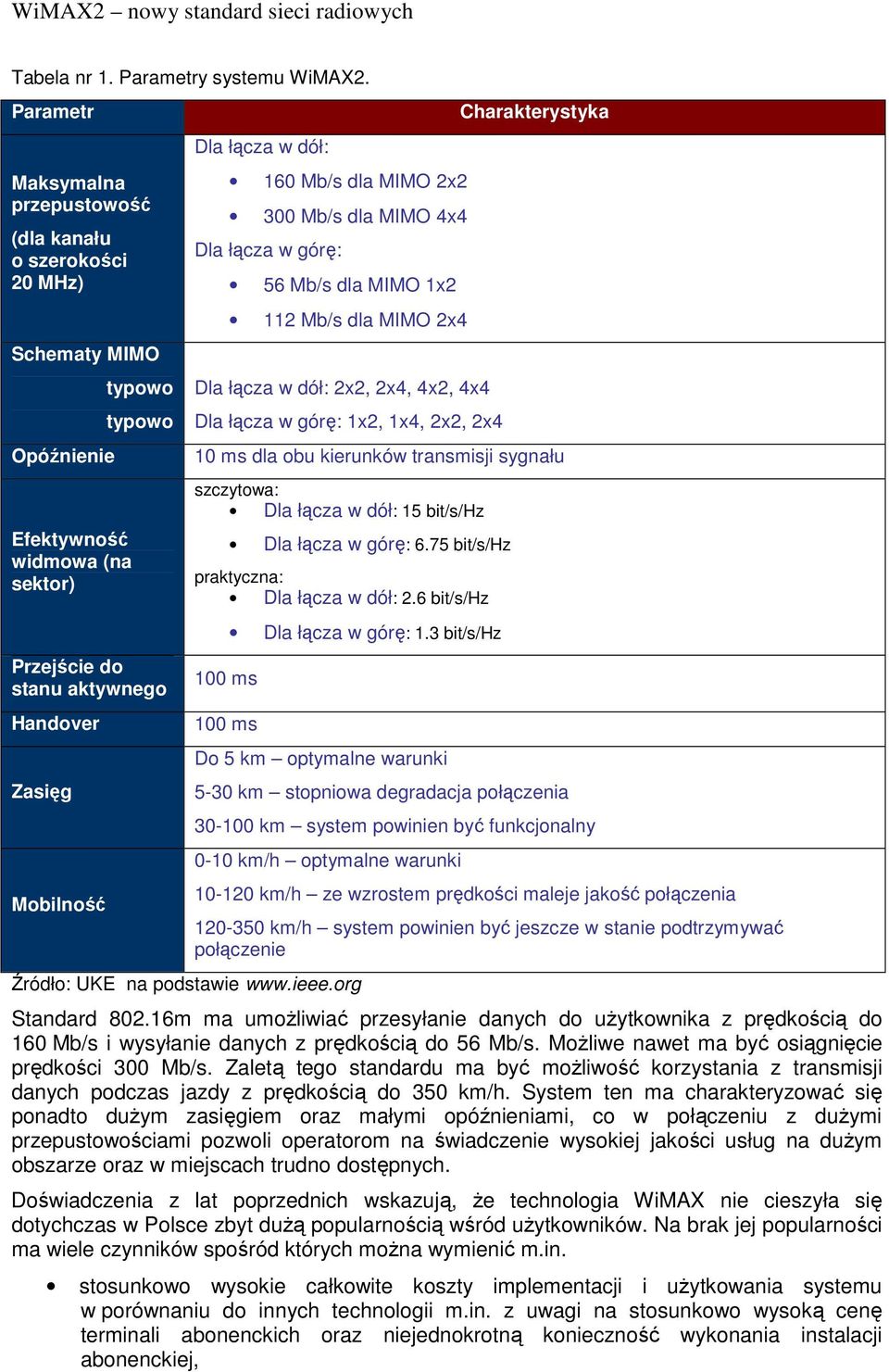 łącza w dół: 160 Mb/s dla MIMO 2x2 300 Mb/s dla MIMO 4x4 Dla łącza w górę: 56 Mb/s dla MIMO 1x2 112 Mb/s dla MIMO 2x4 Dla łącza w dół: 2x2, 2x4, 4x2, 4x4 Dla łącza w górę: 1x2, 1x4, 2x2, 2x4