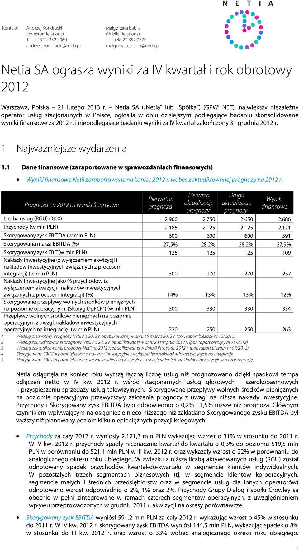 Netia SA ( Netia lub Spółka ) (GPW: NET), największy niezależny operator usług stacjonarnych w Polsce, ogłosiła w dniu dzisiejszym podlegające badaniu skonsolidowane wyniki finansowe za r.