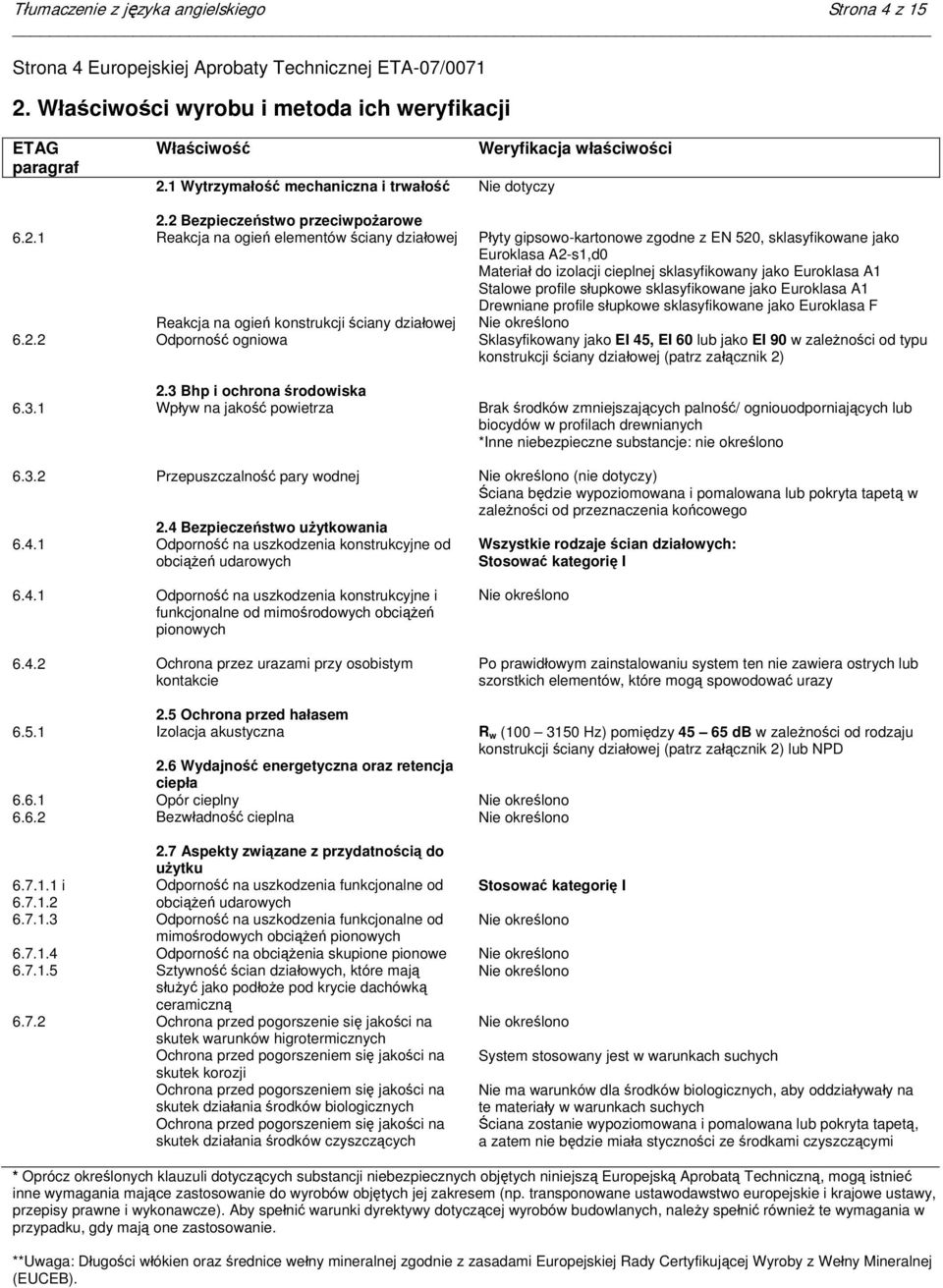 2 Bezpieczeństwo przeciwpożarowe Reakcja na ogień elementów ściany działowej Reakcja na ogień konstrukcji ściany działowej Odporność ogniowa 2.