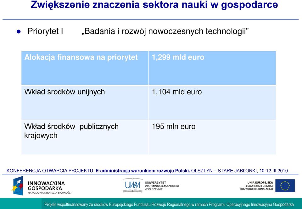 finansowa na priorytet 1,299 mld euro Wkład środków