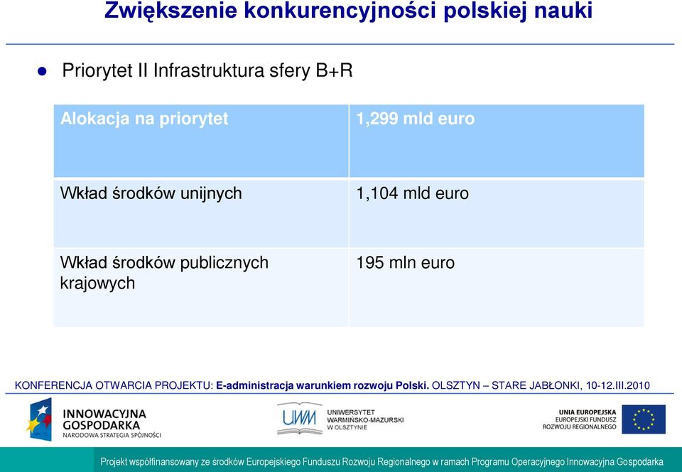 priorytet 1,299 mld euro Wkład środków unijnych