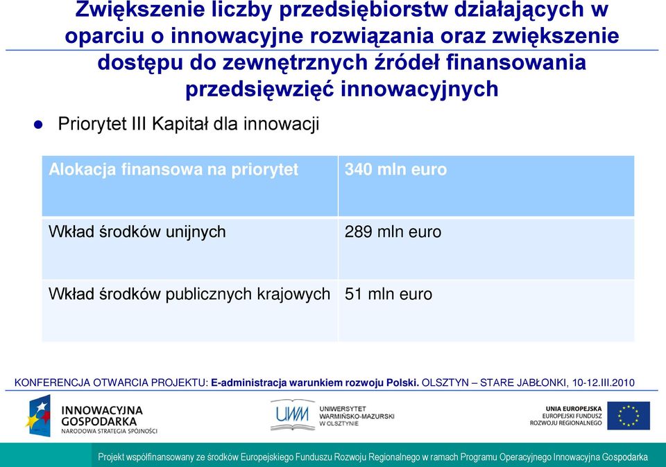 innowacyjnych Priorytet III Kapitał dla innowacji Alokacja finansowa na priorytet