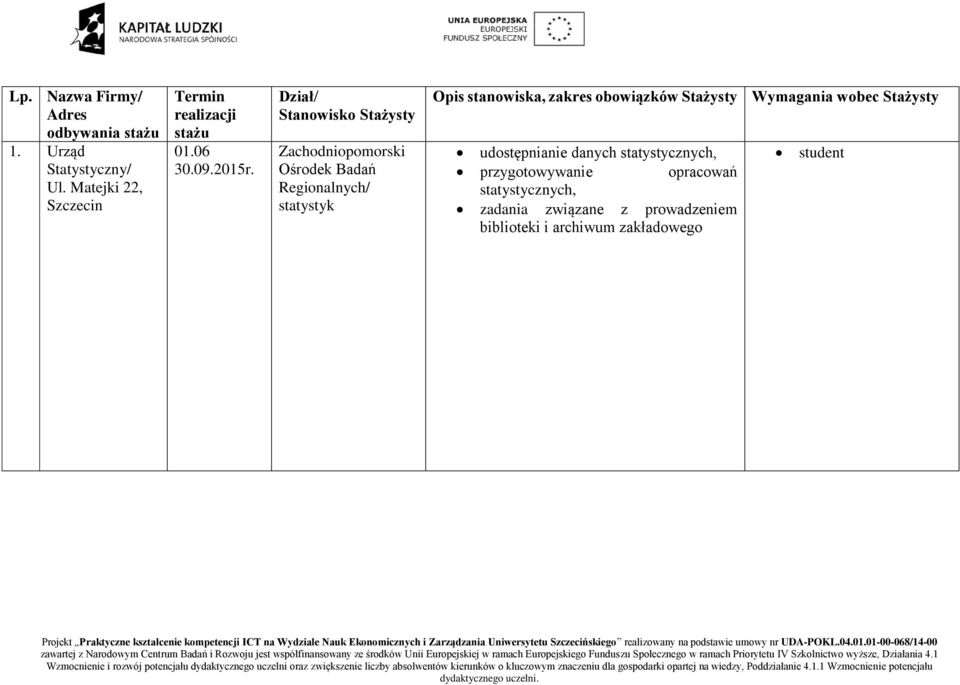 Regionalnych/ Opis stanowiska, zakres obowiązków Stażysty Wymagania wobec Stażysty