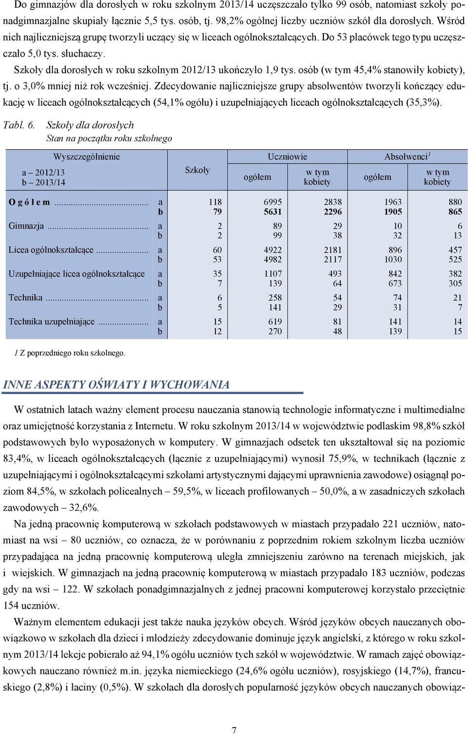 Szkoły dla dorosłych w roku szkolnym 2012/13 ukończyło 1,9 tys. osób ( 45,4% stanowiły ), tj. o 3,0% mniej niż rok wcześniej.