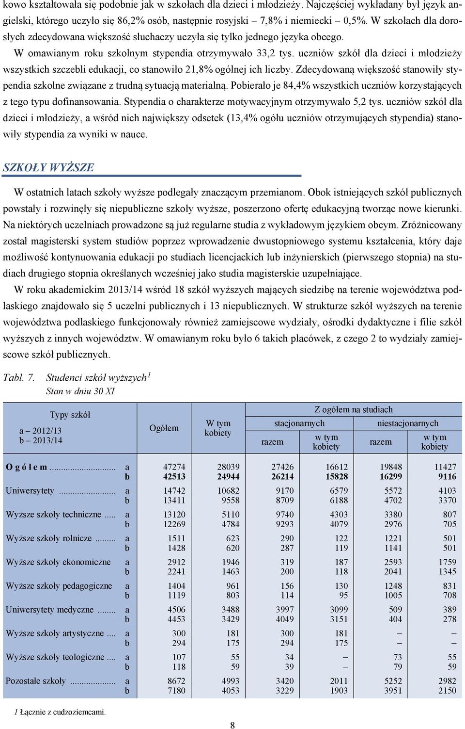 uczniów szkół dla dzieci i młodzieży wszystkich szczebli edukacji, co stanowiło 21,8% ogólnej ich liczby. Zdecydowaną większość stanowiły stypendia szkolne związane z trudną sytuacją materialną.