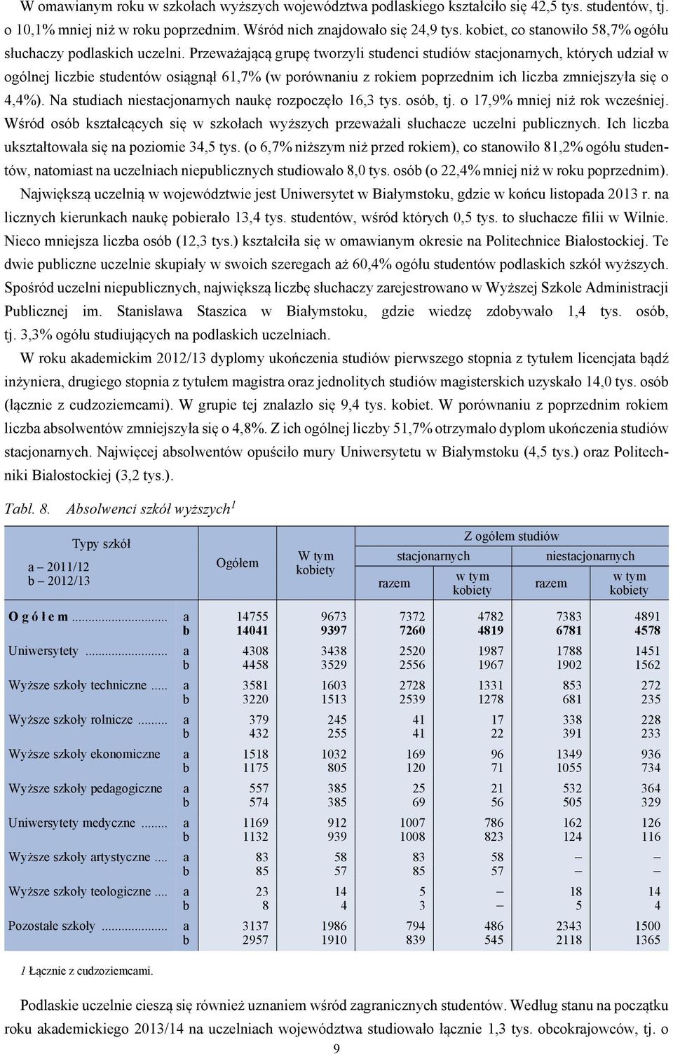 Przeważającą grupę tworzyli studenci studiów stacjonarnych, których udział w ogólnej liczbie studentów osiągnął 61,7% (w porównaniu z rokiem poprzednim ich liczba zmniejszyła się o 4,4%).