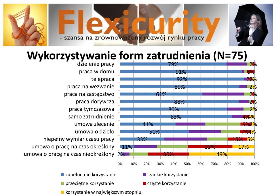 nieokreślony 11% 2% 41% 51% 33% 61% 79% 91% 92% 89% 88% 80% 83% 30% 33% 49% 2% 6% 2% 2% 2% 2% 2% 4% 4% 9% 2% 7% 4% 15% 5% 17% 0% 10% 20% 30%