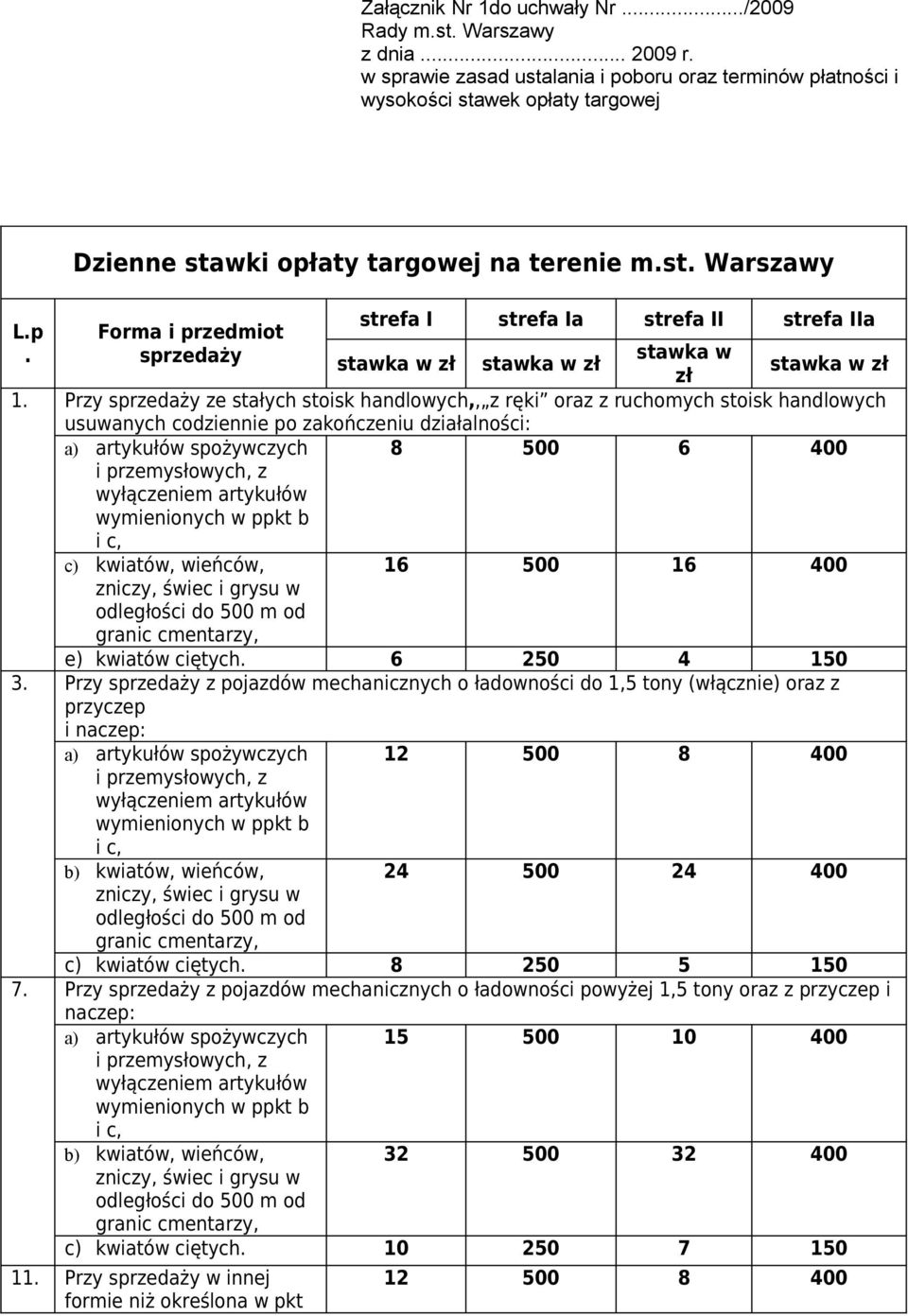 Przy sprzedaży ze stałych stoisk handlowych,, z ręki oraz z ruchomych stoisk handlowych usuwanych codziennie po zakończeniu działalności: a) artykułów spożywczych i przemysłowych, z wyłączeniem