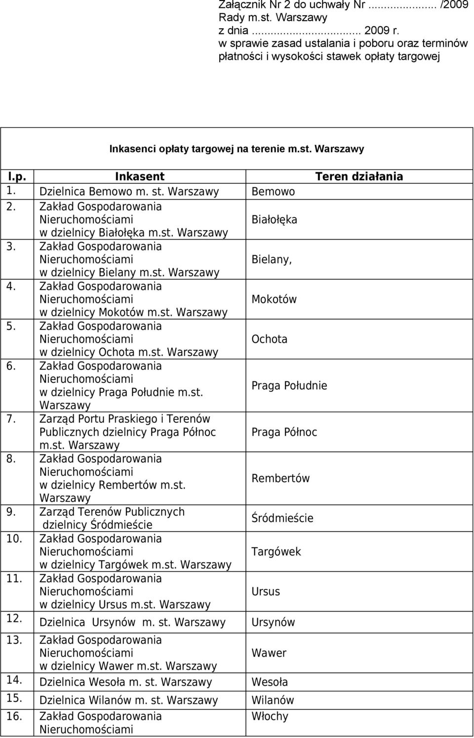 st. Warszawy Bemowo 2. Zakład Gospodarowania Białołęka w dzielnicy Białołęka m.st. Warszawy 3. Zakład Gospodarowania w dzielnicy Bielany m.st. Warszawy 4. Zakład Gospodarowania w dzielnicy Mokotów m.