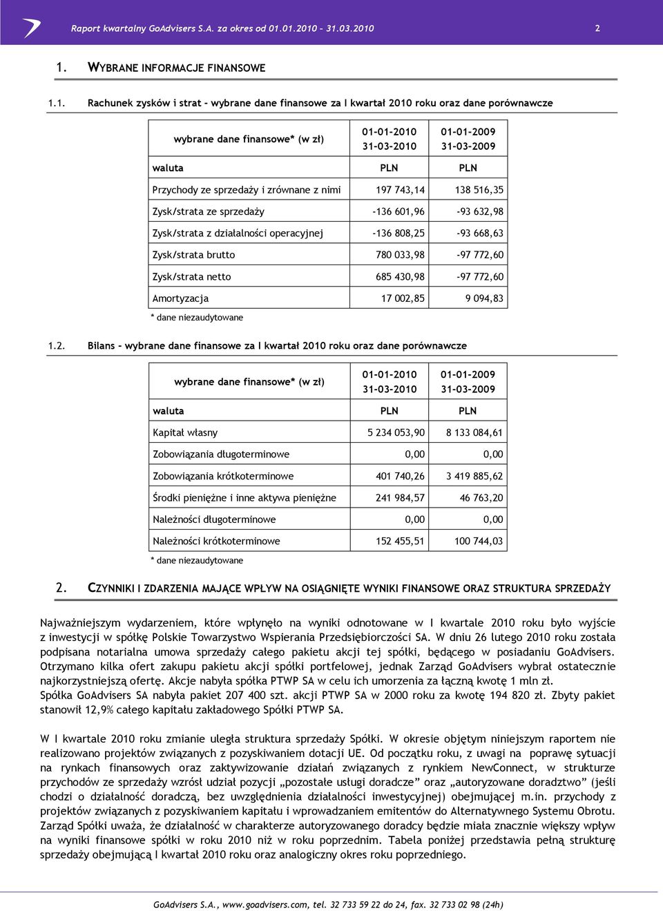 Zysk/strata brutto 780 033,98-97 772,