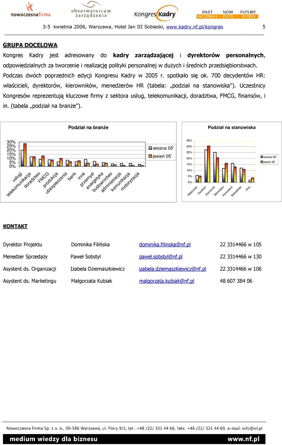 przedsiębiorstwach. Podczas dwóch poprzednich edycji Kongresu Kadry w 2005 r. spotkało się ok. 700 decydentów HR: właścicieli, dyrektorów, kierowników, menedżerów HR (tabela: podział na stanowiska ).