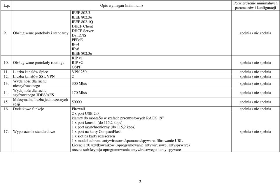 Maksymalna liczba jednoczesnych sesji 50000 16. Dodatkowe funkcje Firewall 17. WyposaŜenie standardowe 2 x port USB 2.