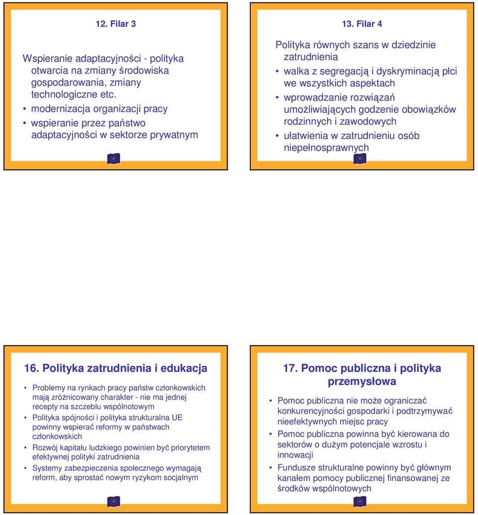 Filar 4 Polityka równych szans w dziedzinie zatrudnienia walka z segregacją i dyskryminacją płci we wszystkich aspektach wprowadzanie rozwiązań umożliwiających godzenie obowiązków rodzinnych i
