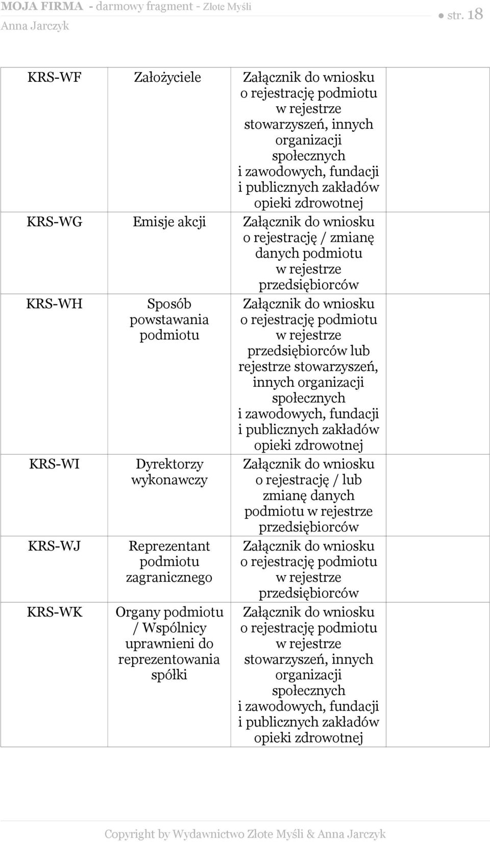 Organy podmiotu / Wspólnicy uprawnieni do reprezentowania spółki Załącznik do wniosku o rejestrację podmiotu w rejestrze lub rejestrze stowarzyszeń, innych organizacji społecznych i zawodowych,