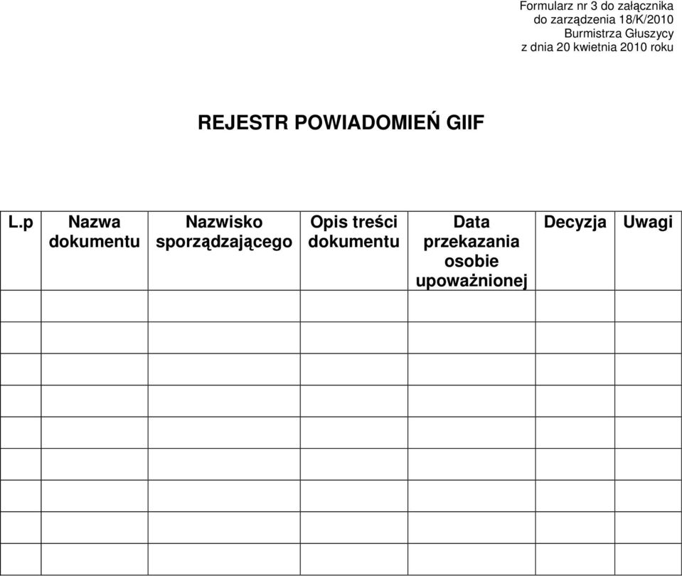 p Nazwa dokumentu Nazwisko sporządzającego Opis