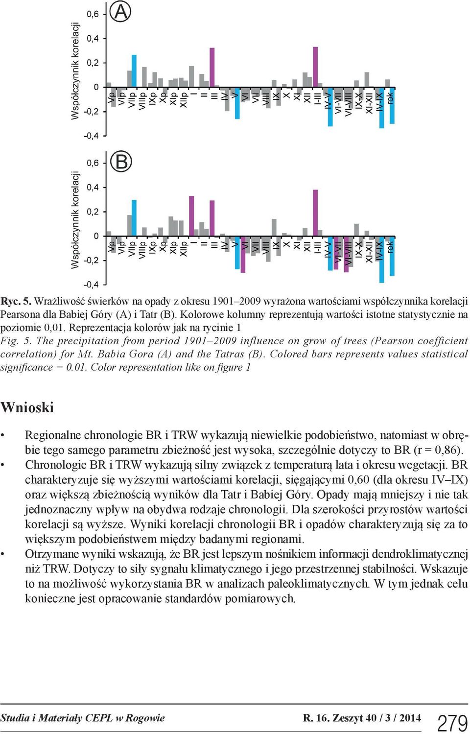 The precipitation from period 1901 2009 influence on grow of trees (Pearson coefficient correlation) for Mt. Babia Gora (A) and the Tatras (B).
