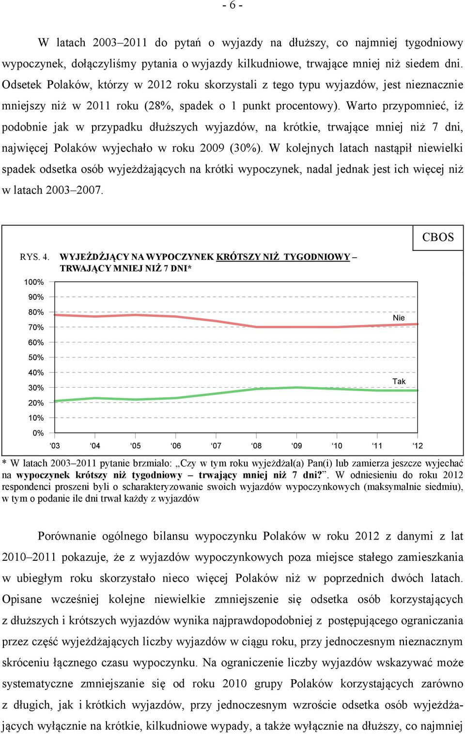 Warto przypomnieć, iż podobnie jak w przypadku dłuższych wyjazdów, na krótkie, trwające mniej niż 7 dni, najwięcej Polaków wyjechało w roku 2009 (30%).