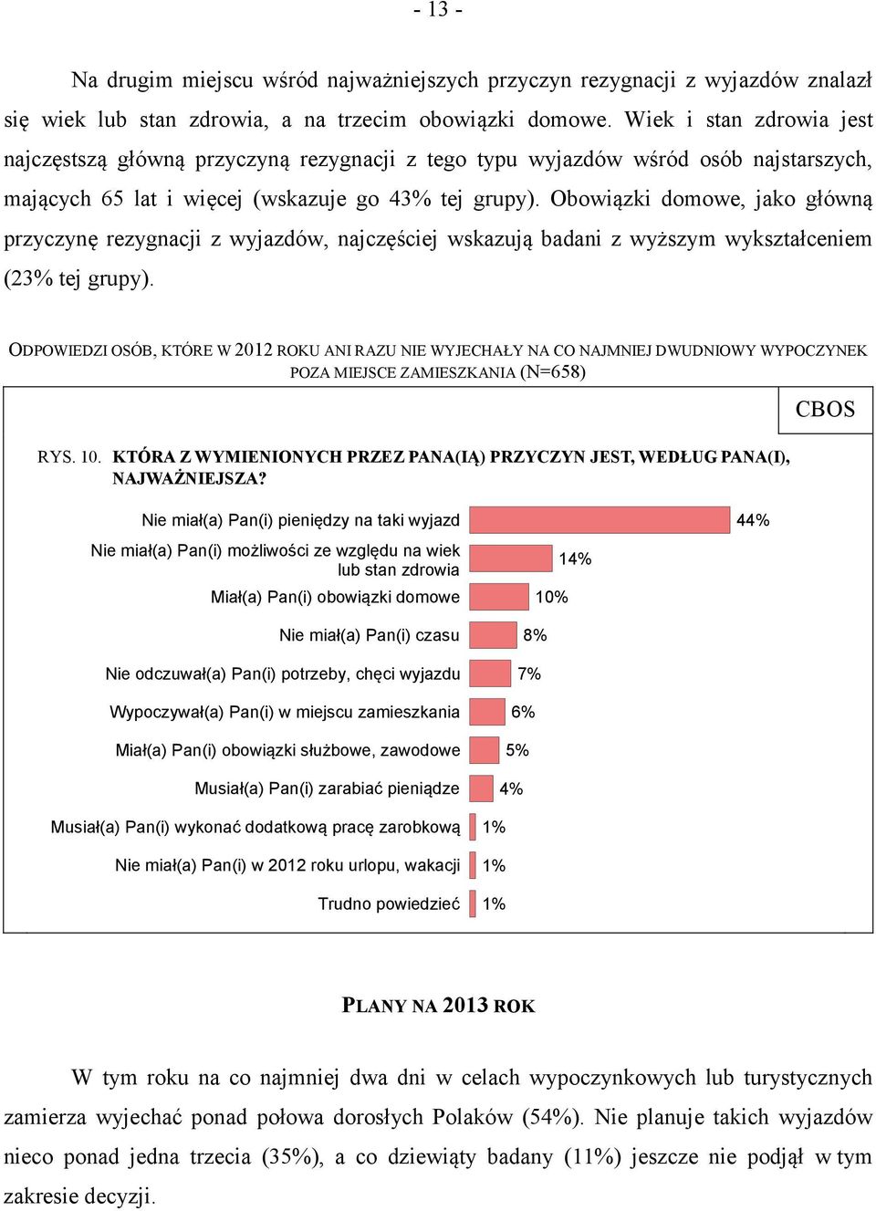 Obowiązki domowe, jako główną przyczynę rezygnacji z wyjazdów, najczęściej wskazują badani z wyższym wykształceniem (23% tej grupy).