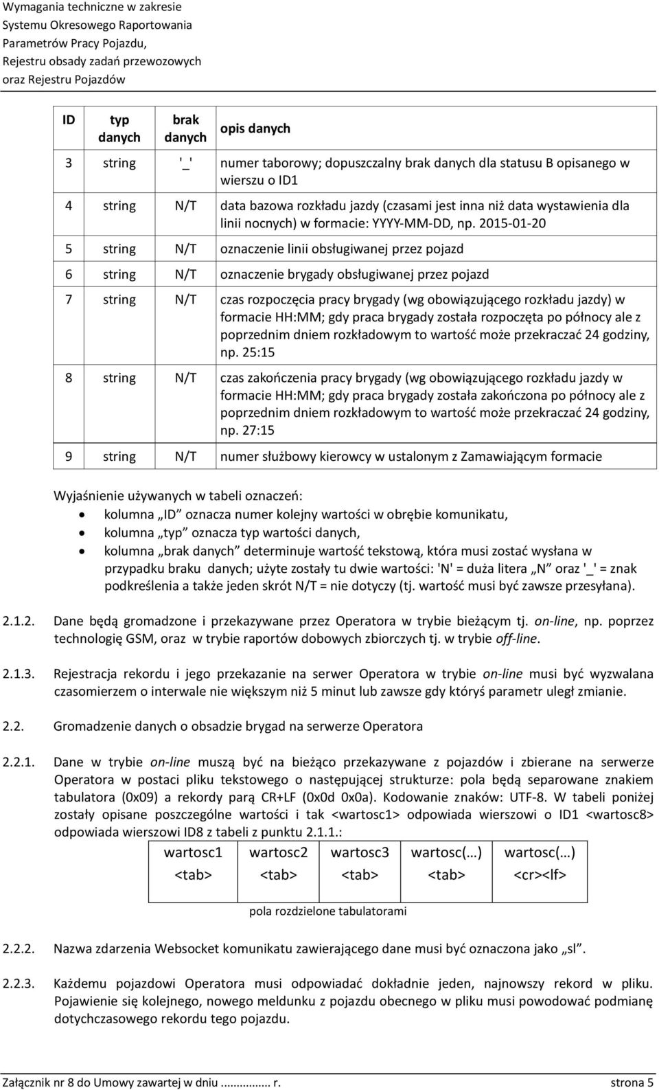 2015-01-20 5 string N/T oznaczenie linii obsługiwanej przez pojazd 6 string N/T oznaczenie brygady obsługiwanej przez pojazd 7 string N/T czas rozpoczęcia pracy brygady (wg obowiązującego rozkładu