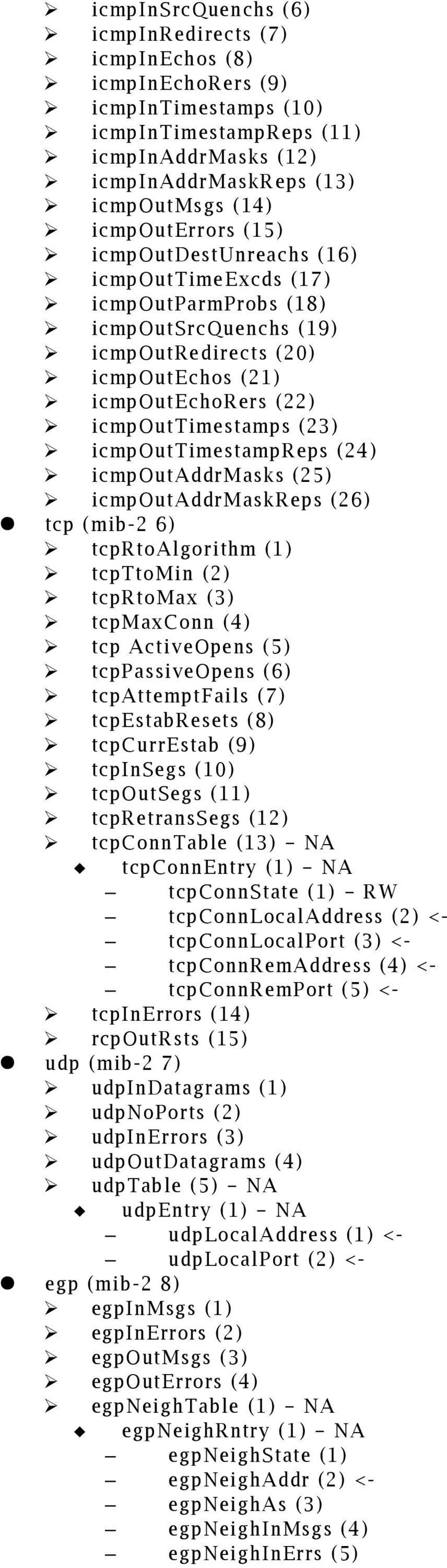icmpouttimestampreps (24) icmpoutaddrmasks (25) icmpoutaddrmaskreps (26) tcp (mib-2 6) tcprtoalgorithm (1) tcpttomin (2) tcprtomax (3) tcpmaxconn (4) tcp ActiveOpens (5) tcppassiveopens (6)