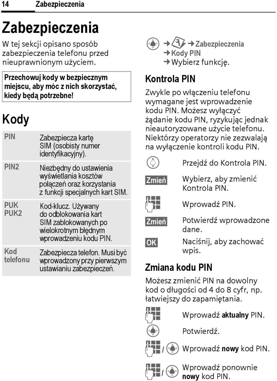 Niezbędny do ustawienia wyświetlania kosztów połączeń oraz korzystania z funkcji specjalnych kart SIM. Kod-klucz.