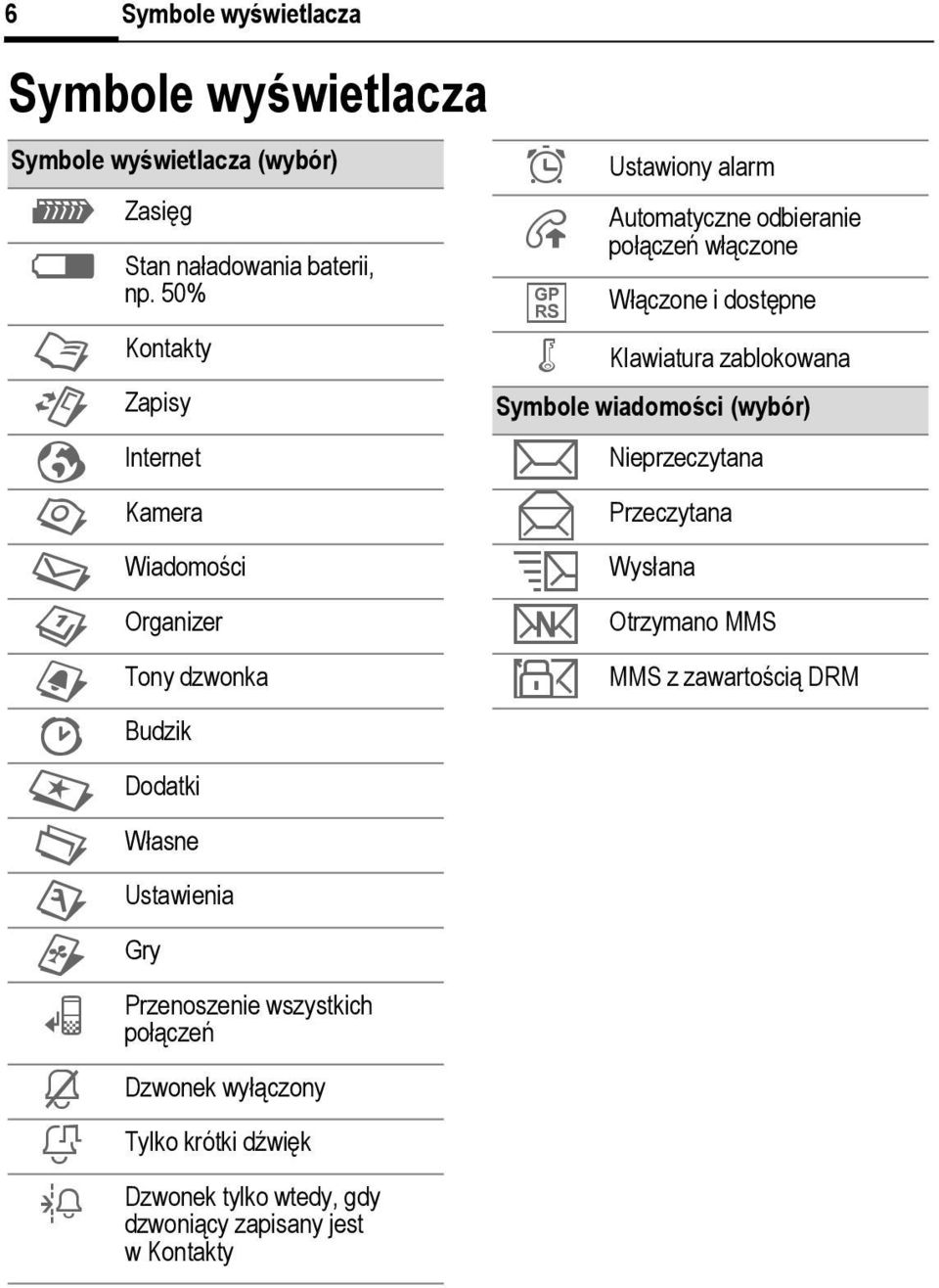 wszystkich połączeń Dzwonek wyłączony ¾ Tylko krótki dźwięk ¼ Dzwonek tylko wtedy, gdy dzwoniący zapisany jest wkontakty ¹ Ustawiony alarm Å Ä