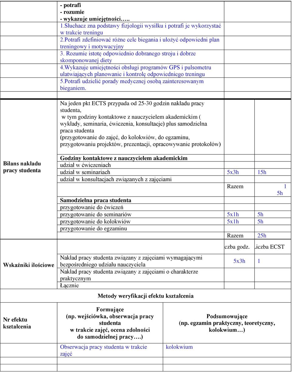 Wykazuje umiejętności obsługi programów GPS i pulsometru ułatwiających planowanie i kontrolę odpowiedniego treningu 5.Potrafi udzielić porady medycznej osobą zainteresowanym bieganiem.