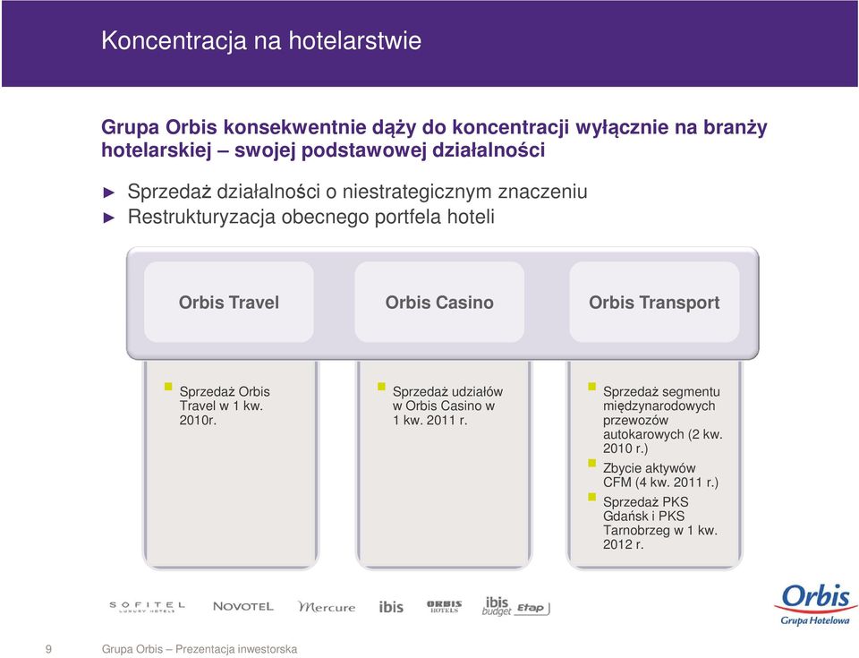 Orbis Transport Sprzedaż Orbis Travel w 1 kw. 2010r. Sprzedaż udziałów w Orbis Casino w 1 kw. 2011 r.