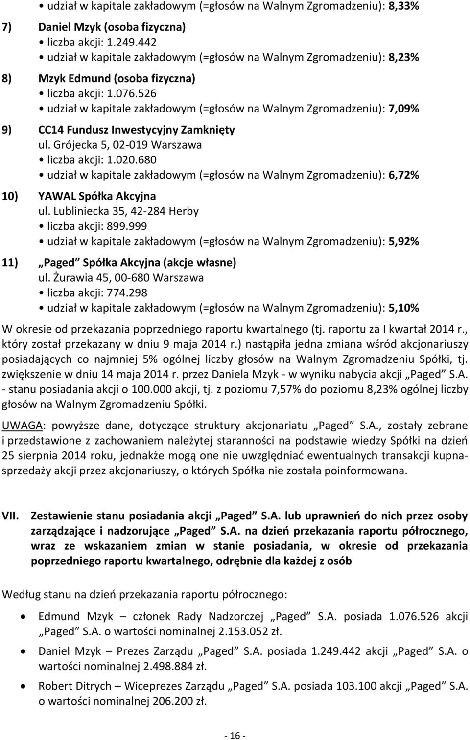 526 udział w kapitale zakładowym (=głosów na Walnym Zgromadzeniu): 7,09% 9) CC14 Fundusz Inwestycyjny Zamknięty ul. Grójecka 5, 02-019 Warszawa liczba akcji: 1.020.