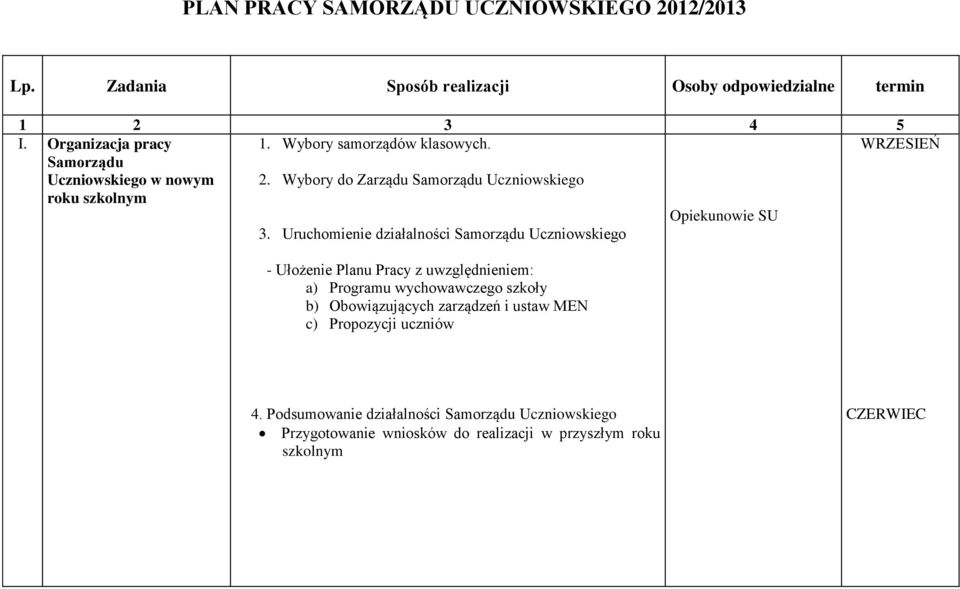 Wybory do Zarządu Samorządu Uczniowskiego WRZESIEŃ 3.