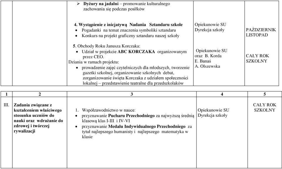 Obchody Roku Janusza Korczaka: Udział w projekcie ABC KORCZAKA organizowanym przez CEO.